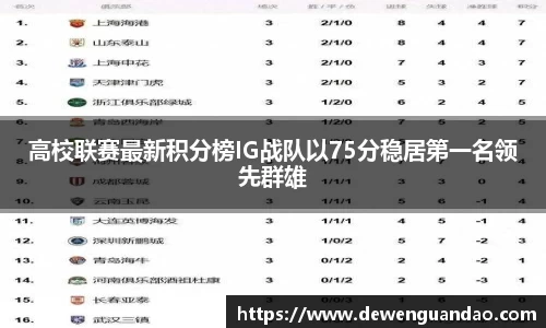 高校联赛最新积分榜IG战队以75分稳居第一名领先群雄
