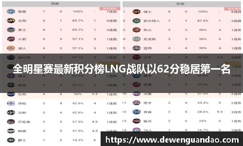 全明星赛最新积分榜LNG战队以62分稳居第一名