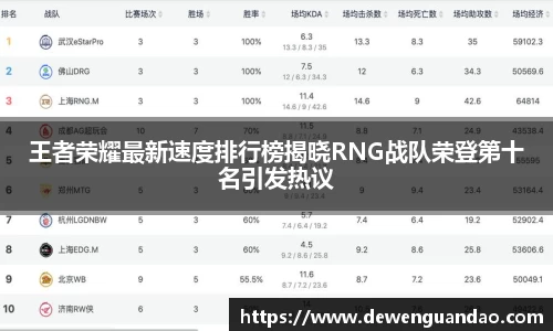 王者荣耀最新速度排行榜揭晓RNG战队荣登第十名引发热议