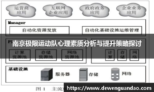 南京极限运动队心理素质分析与提升策略探讨